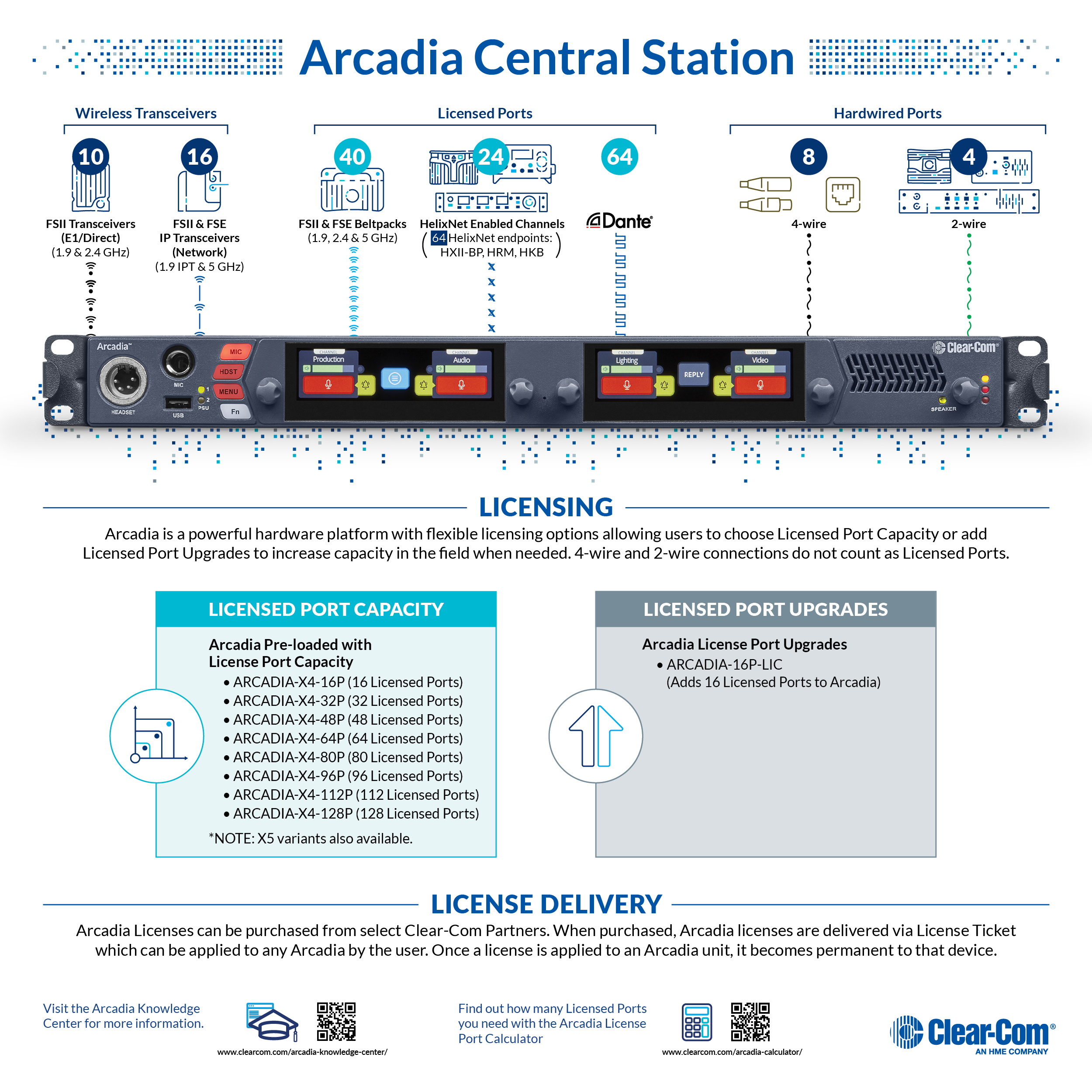 Clear-Com Arcadia IP Intercom Arcadia Overview