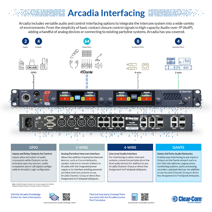 Clear-Com Arcadia IP Intercom Arcadia Interfacing