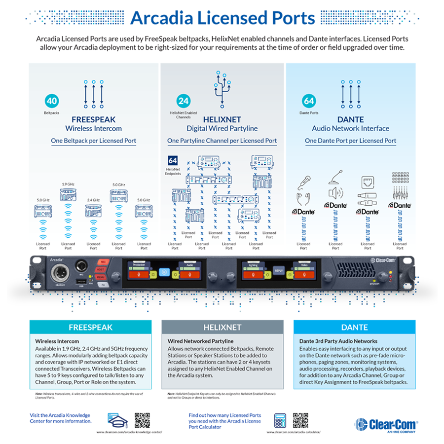 Clear-Com Arcadia IP Intercom Arcadia Licensed Ports